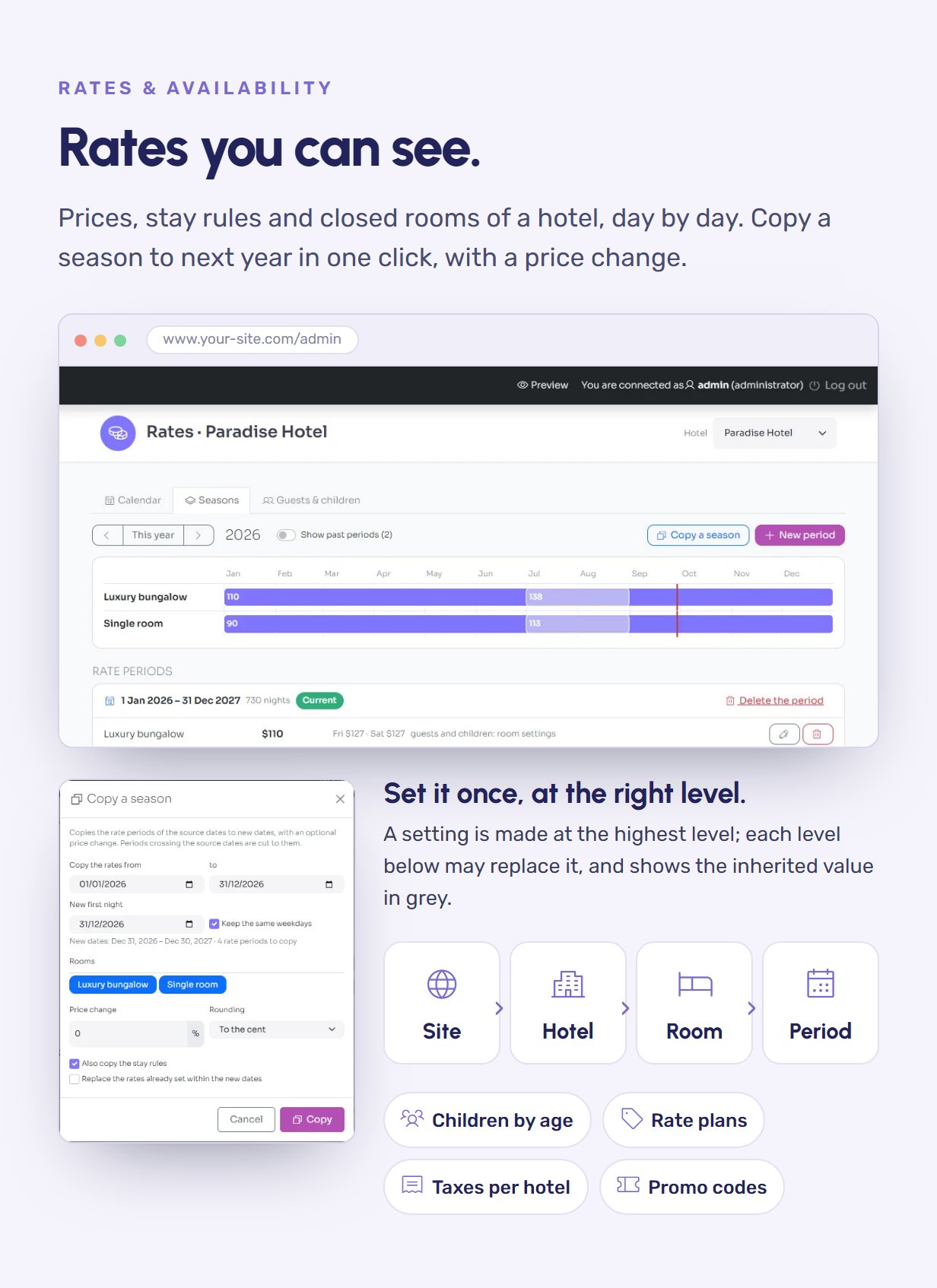Rates and availability: seasons on a timeline, copy of a season, settings inherited from the site to the hotel, the room and the period