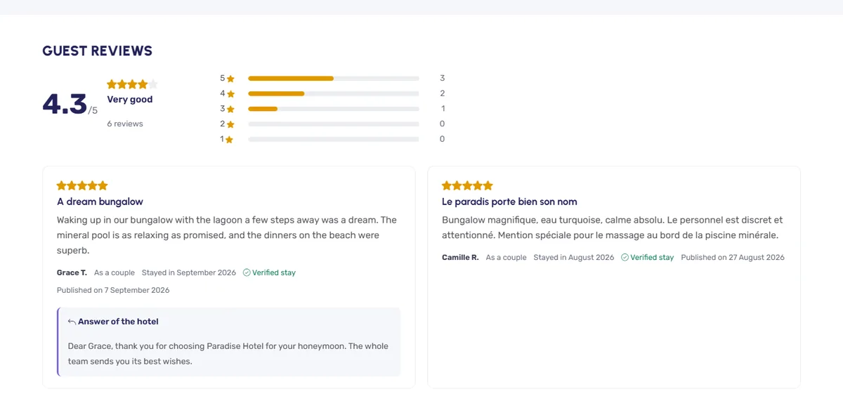 The reviews of a hotel: average, distribution and reviews with the answer of the hotel
